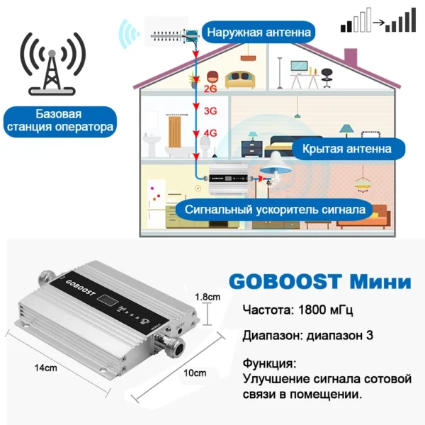 Impulsionador móvel do sinal do telefone celular de GOBOOST, amplificador celular, repetidor do DCS, 4G LTE, 1800MHz, faixa 3 - Image 6