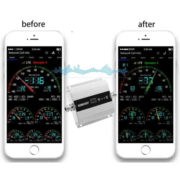 Impulsionador móvel do sinal do telefone celular de GOBOOST, amplificador celular, repetidor do DCS, 4G LTE, 1800MHz, faixa 3 - Image 7