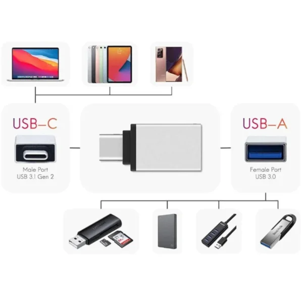 Adaptador USB fêmea 3.0 OTG TIPO-C - Image 3